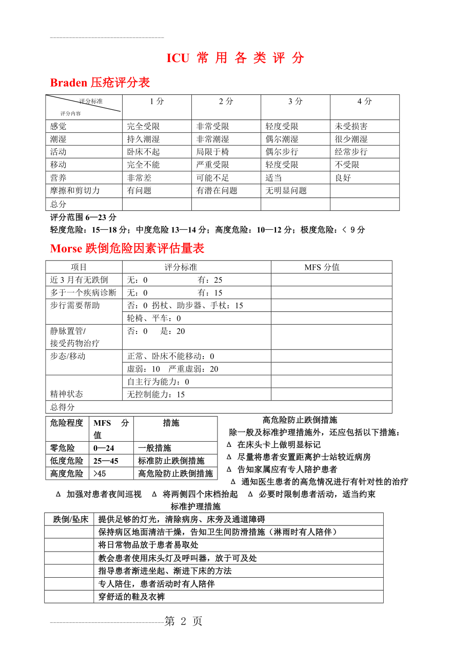 ICU常用各类评分54682(12页).doc_第2页