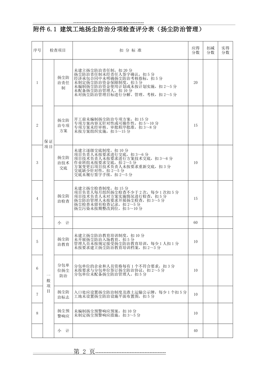 建筑工地扬尘防治分项检查评分表(5页).doc_第2页