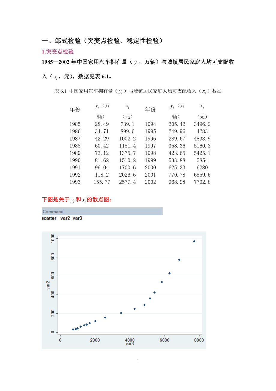 第三章多元线性回归模型Stata.docx_第1页