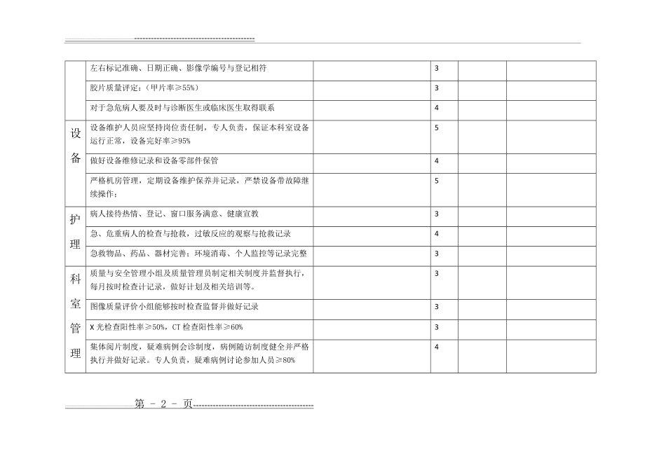 放射科医疗质量与常规安全检查记录表(3页).doc_第2页