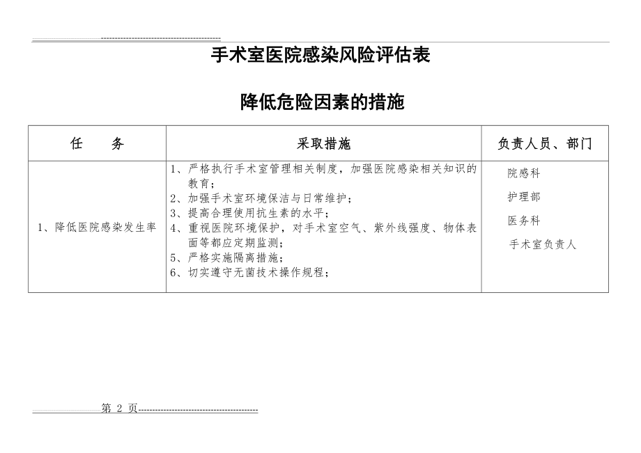 手术室医院感染风险评估表06497(4页).doc_第2页