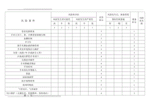 手术室医院感染风险评估表06497(4页).doc