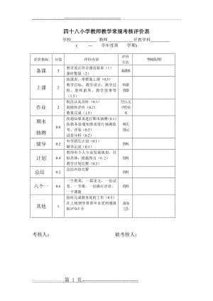 教师教学常规考核评价表(3页).doc