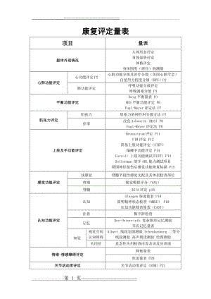 康复治疗评定量表25318(37页).doc