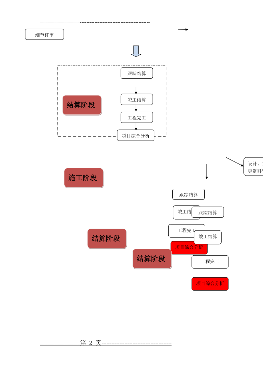 成本部工作流程图(2页).doc_第2页