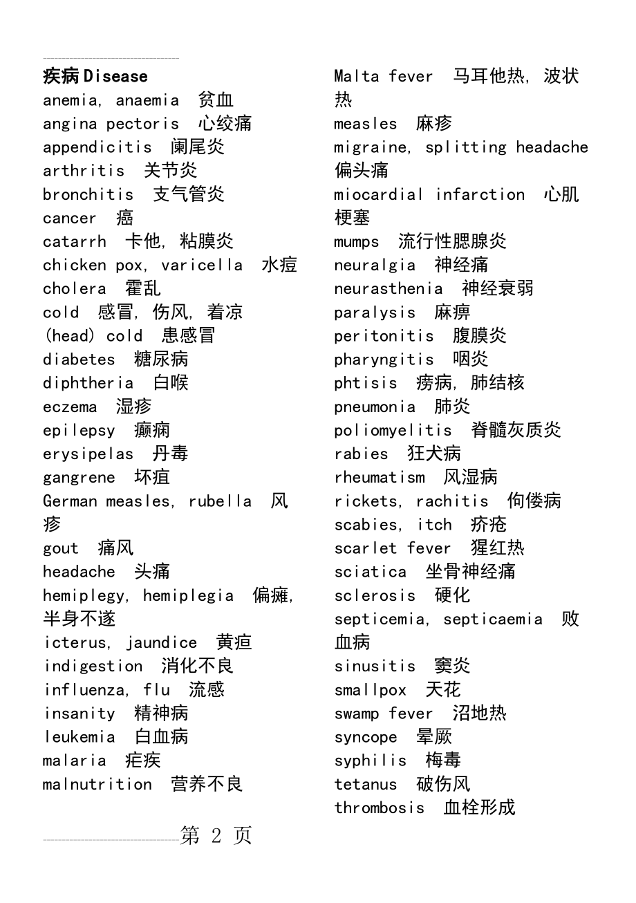 常用医学英语单词(12页).doc_第2页