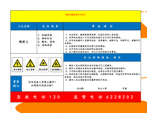 岗位风险告知卡(2017)(8页).doc