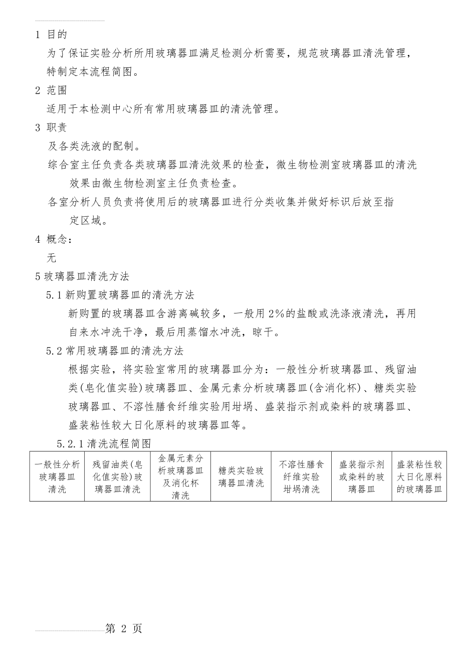 实验室常用玻璃器皿清洗管理规定(5页).doc_第2页