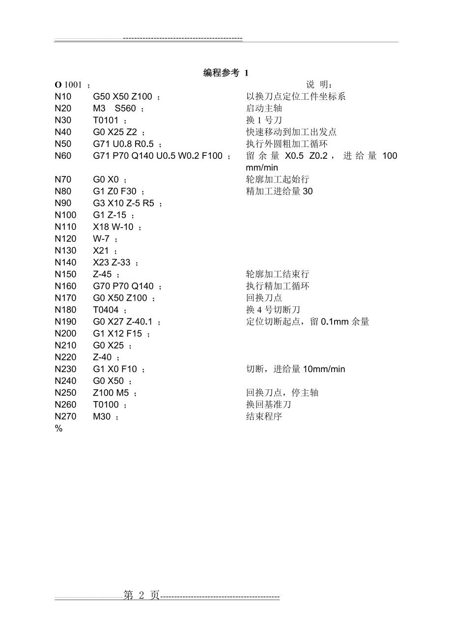 数控车床加工件零件图及编程程序(6页).doc_第2页