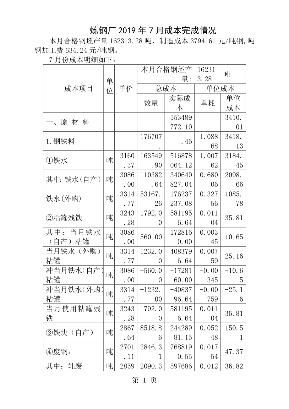 炼钢厂生产成本分析报告[1].doc_第1页