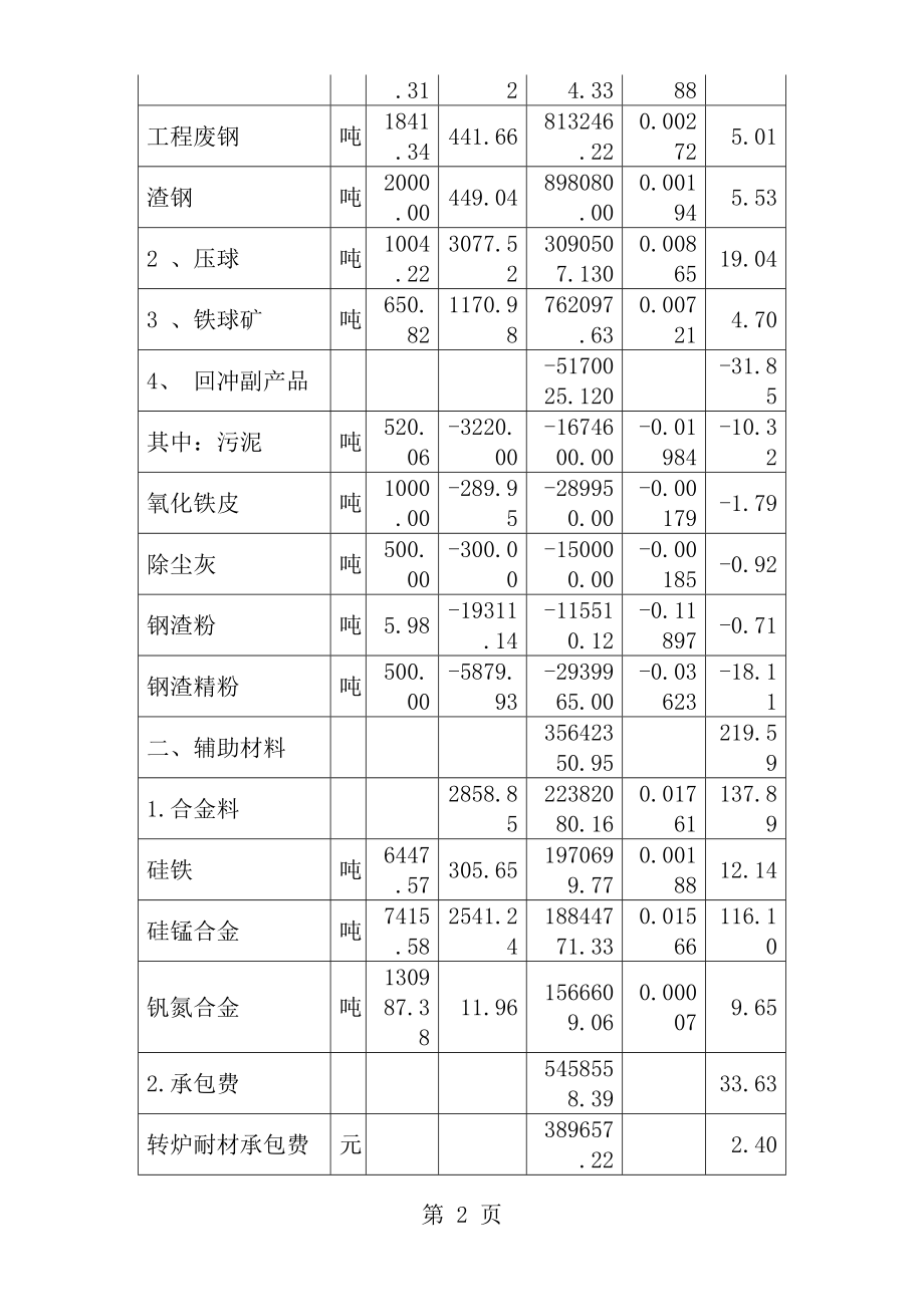 炼钢厂生产成本分析报告[1].doc_第2页