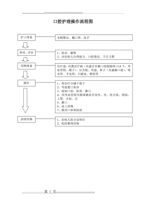 护理技术操作流程图(14页).doc