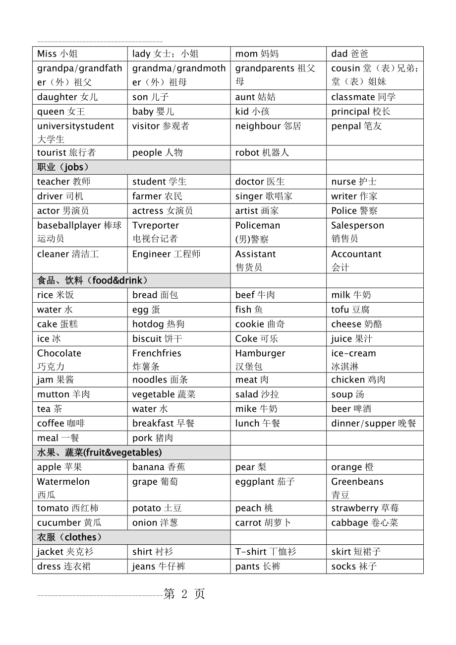 PEP小学英语单词分类汇总(最新整理,全)(17页).doc_第2页