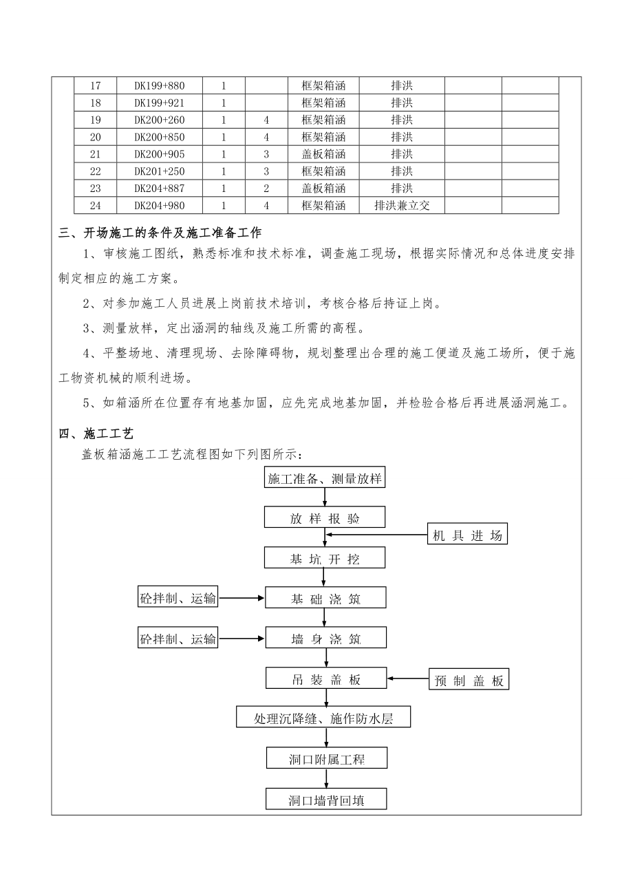 一级技术交底-涵洞工程.doc_第2页