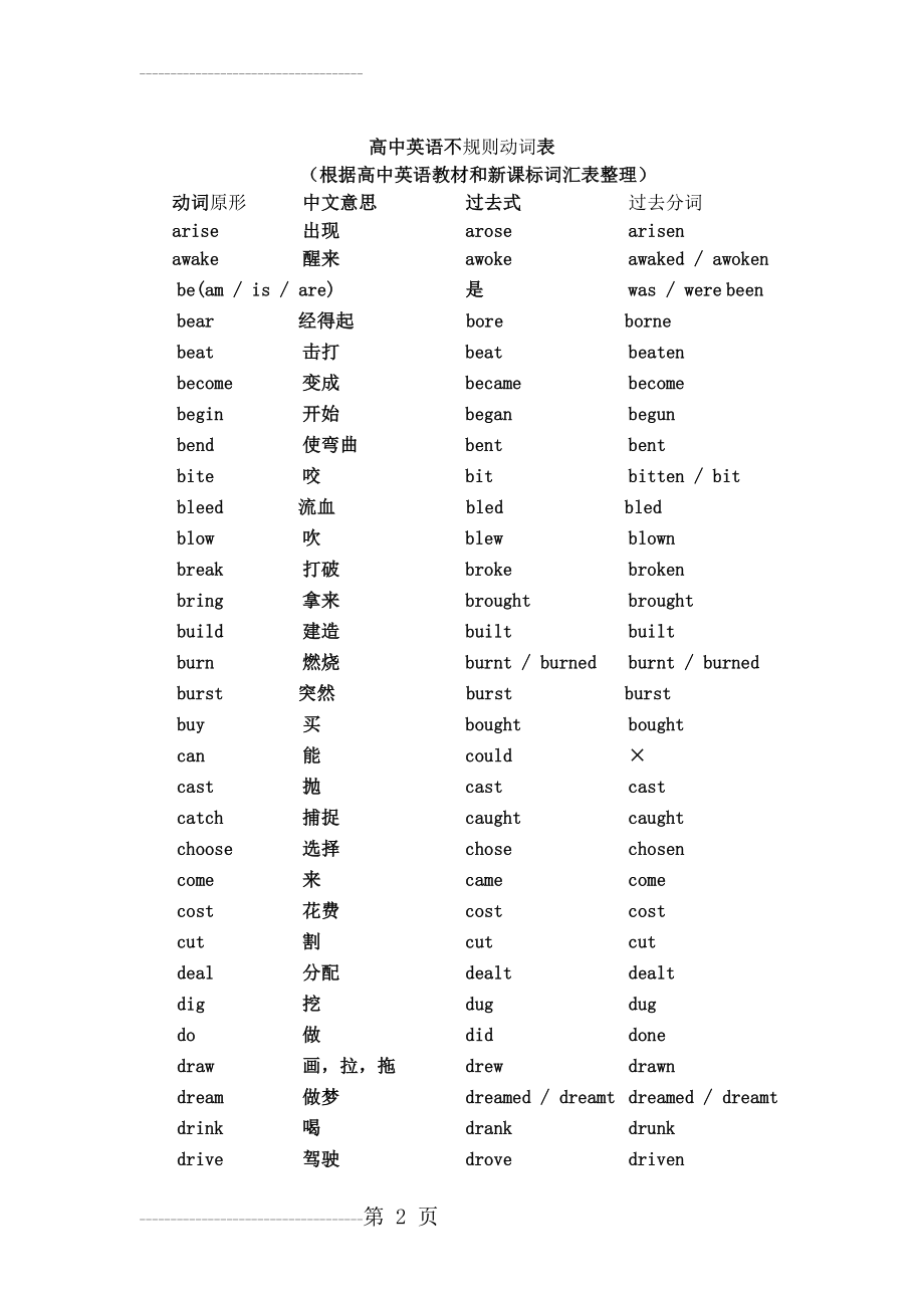 (与课本相符)高中英语不规则动词表精编版.doc(5页).doc_第2页