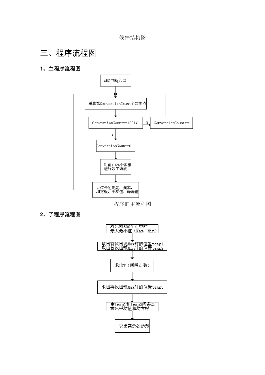 DSP实验报告.doc_第2页