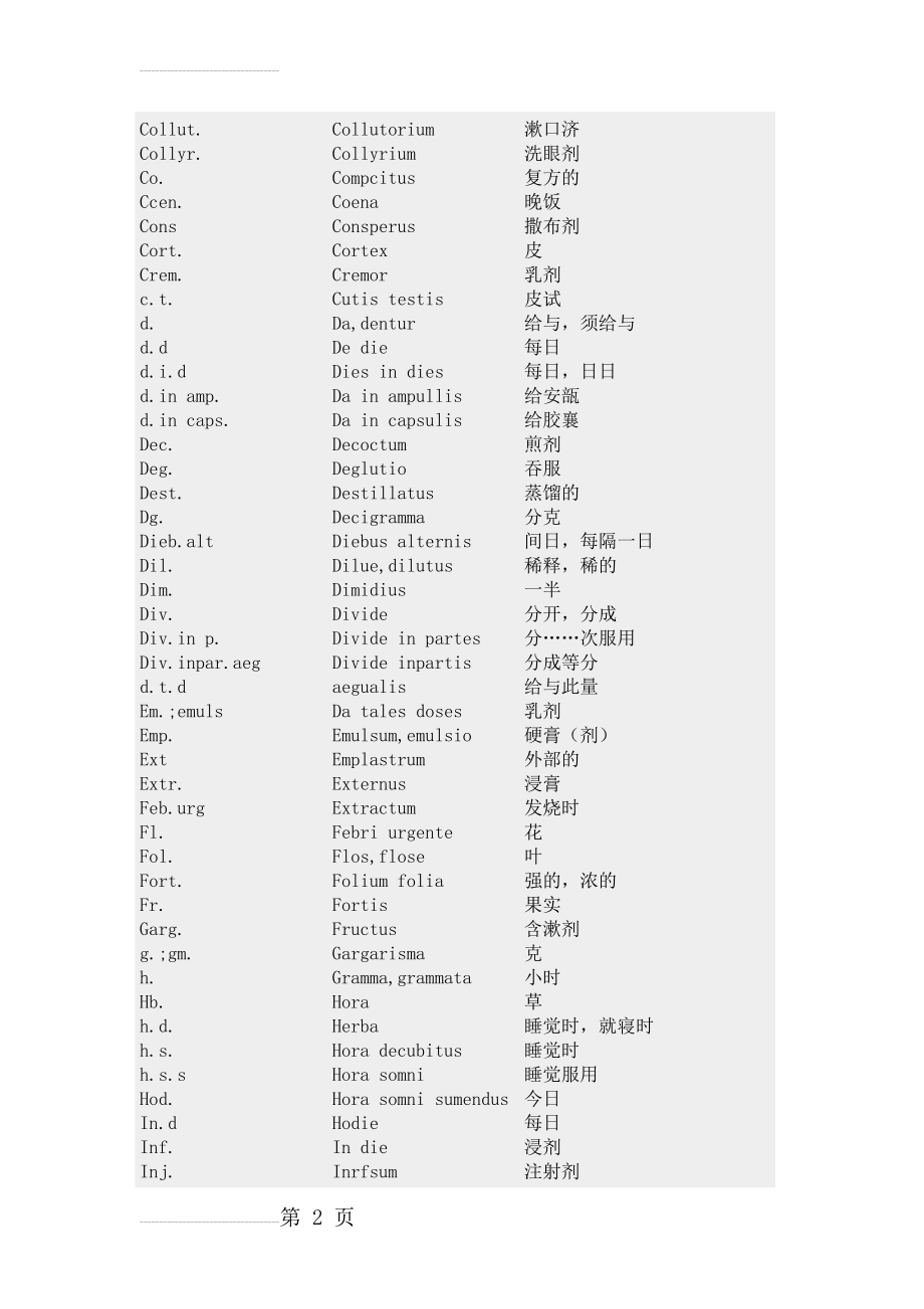 常用医学英文缩写对照表(10页).doc_第2页