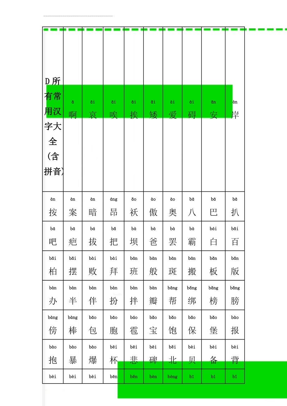 D所有常用汉字大全(含拼音)(23页).doc_第1页