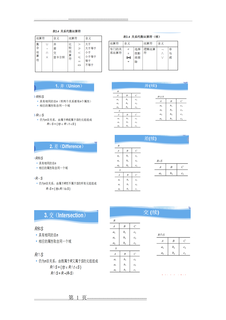 数据库考试例题(18页).doc_第1页