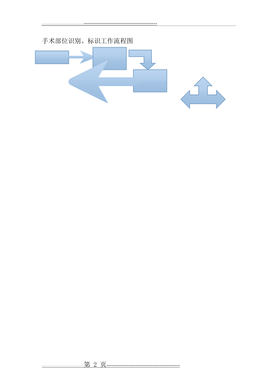 手术部位识别标示相关制度与流程(2页).doc_第2页