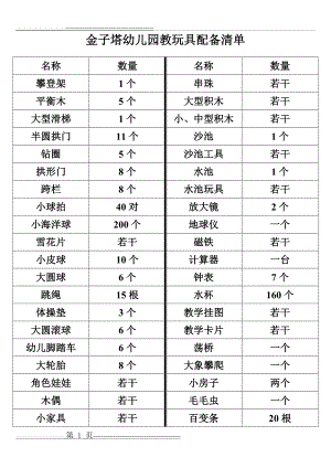 教玩具配备清单(3页).doc