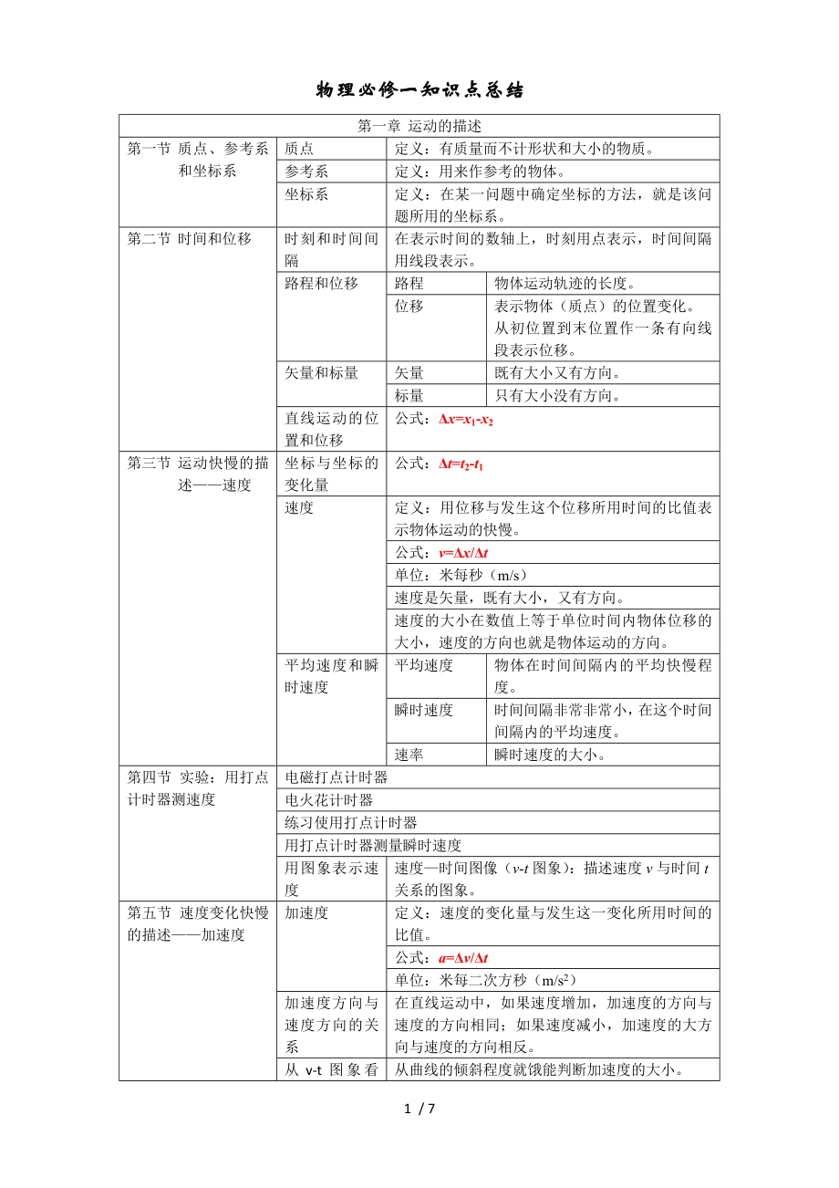 高一物理必修一知识点总结人教版.doc_第1页