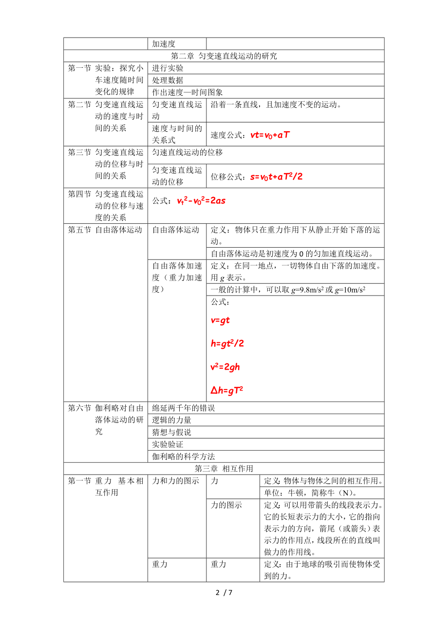 高一物理必修一知识点总结人教版.doc_第2页