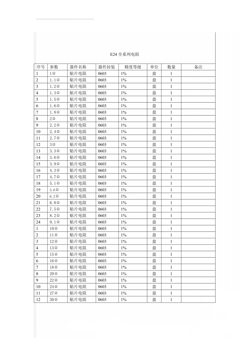 E24全系列电阻(5页).doc_第1页