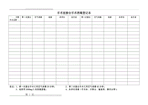 手术室接台手术消毒登记本(2页).doc