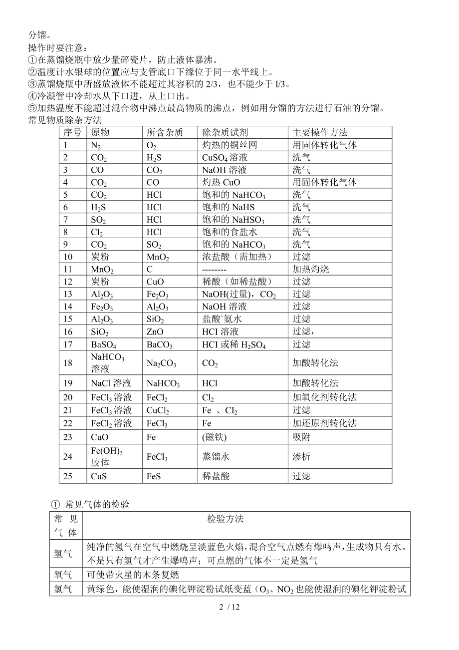 人教版高一化学必修一知识点超全总结88036.doc_第2页