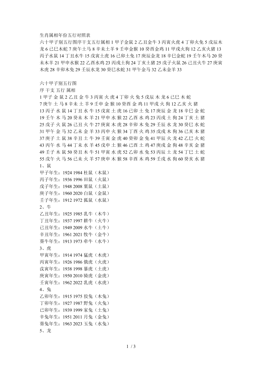 生肖属相年份五行出生年月对照表.doc_第1页