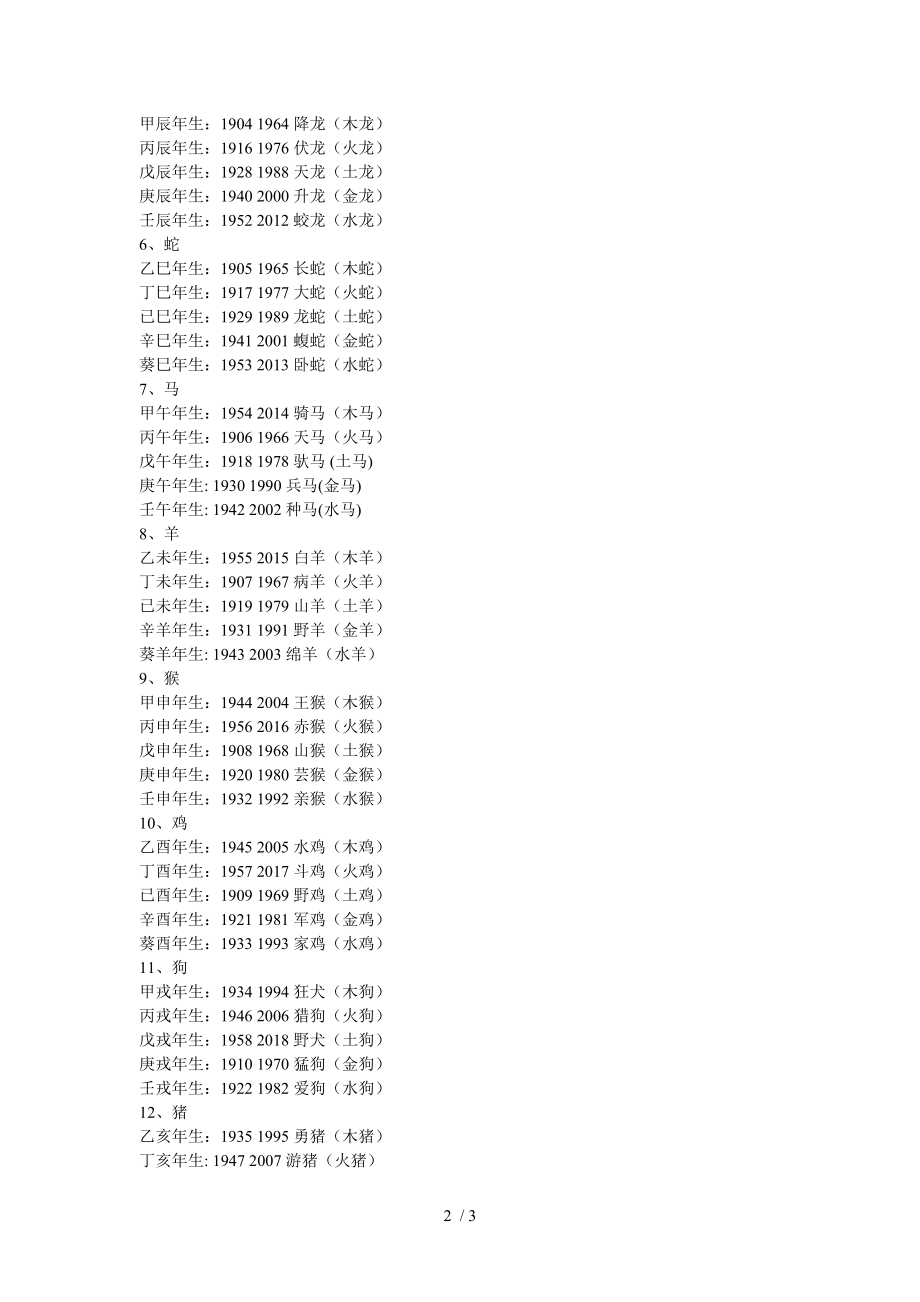 生肖属相年份五行出生年月对照表.doc_第2页