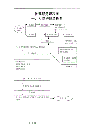 护理工作流程图65960(42页).doc