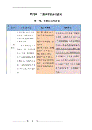 施工进度计划及保障措施47441(23页).doc