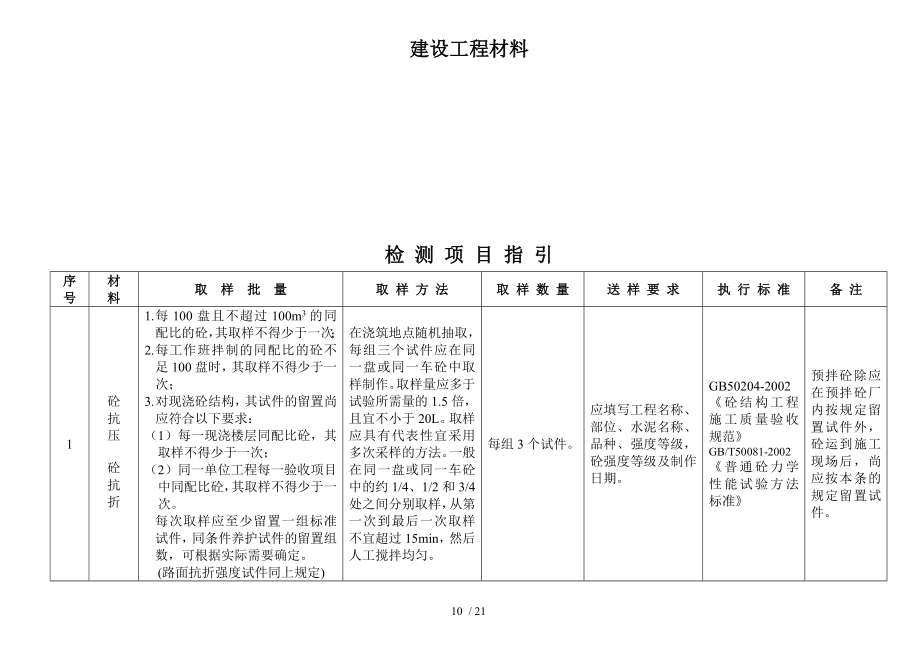 建设工程材料送检规范汇总.doc_第1页