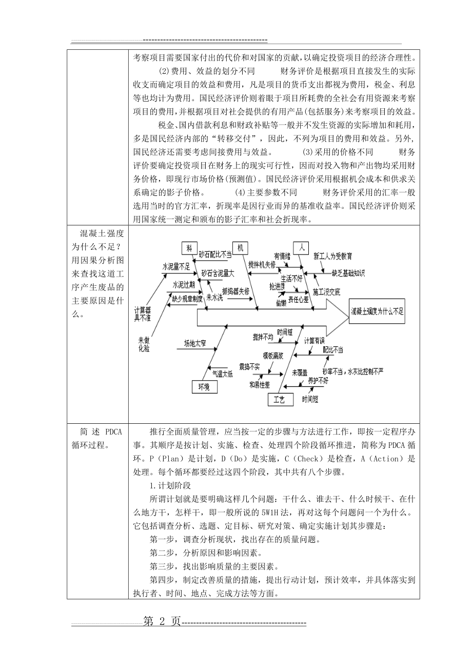 建筑经济与企业管理复习思考题2017.11(7页).doc_第2页