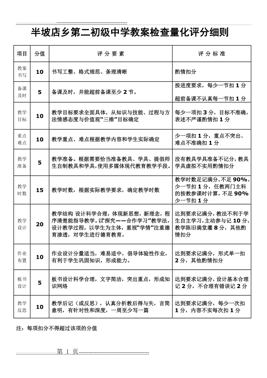 教案评比检查细则(1页).doc_第1页