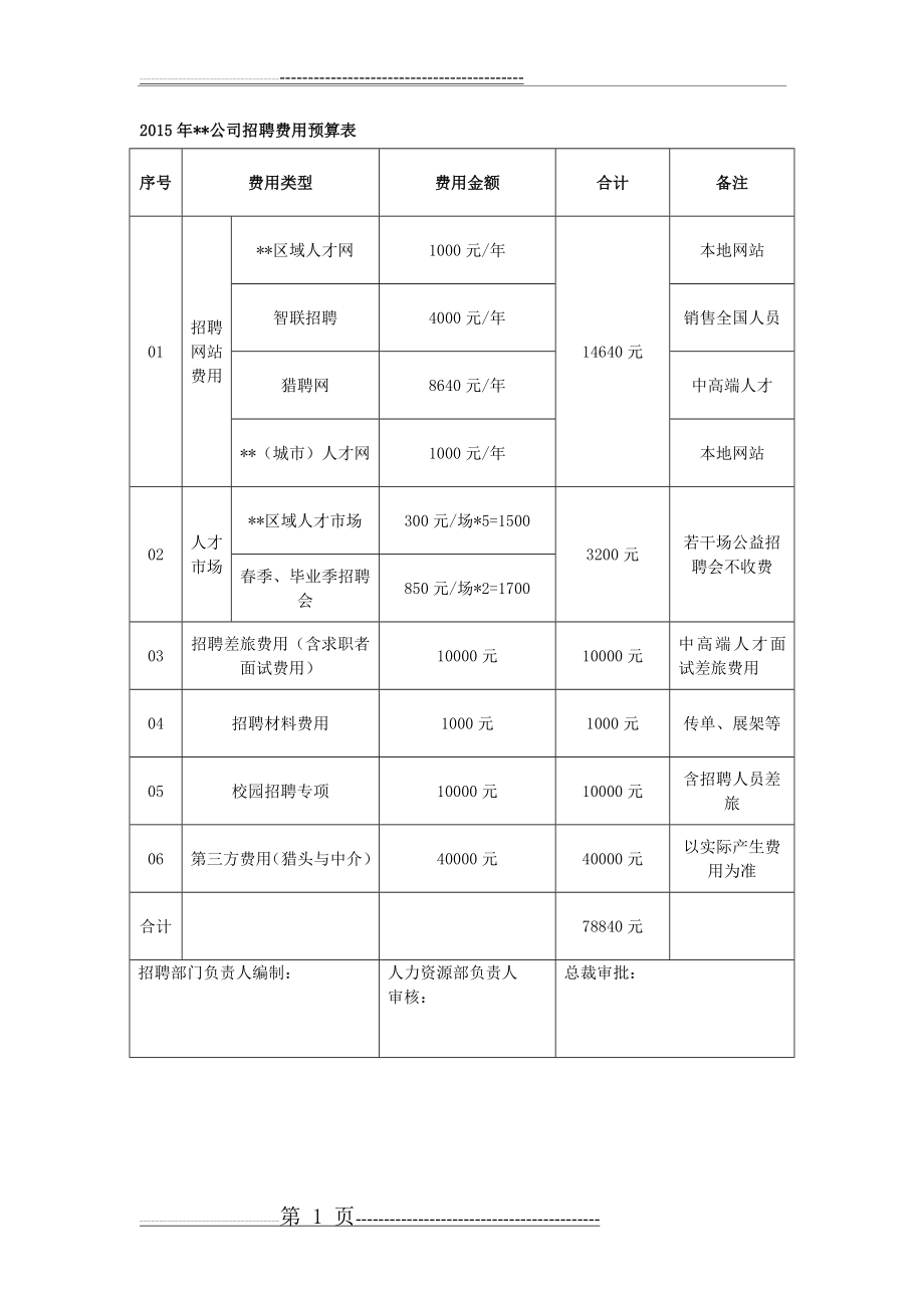 招聘费用预算表(1页).doc_第1页