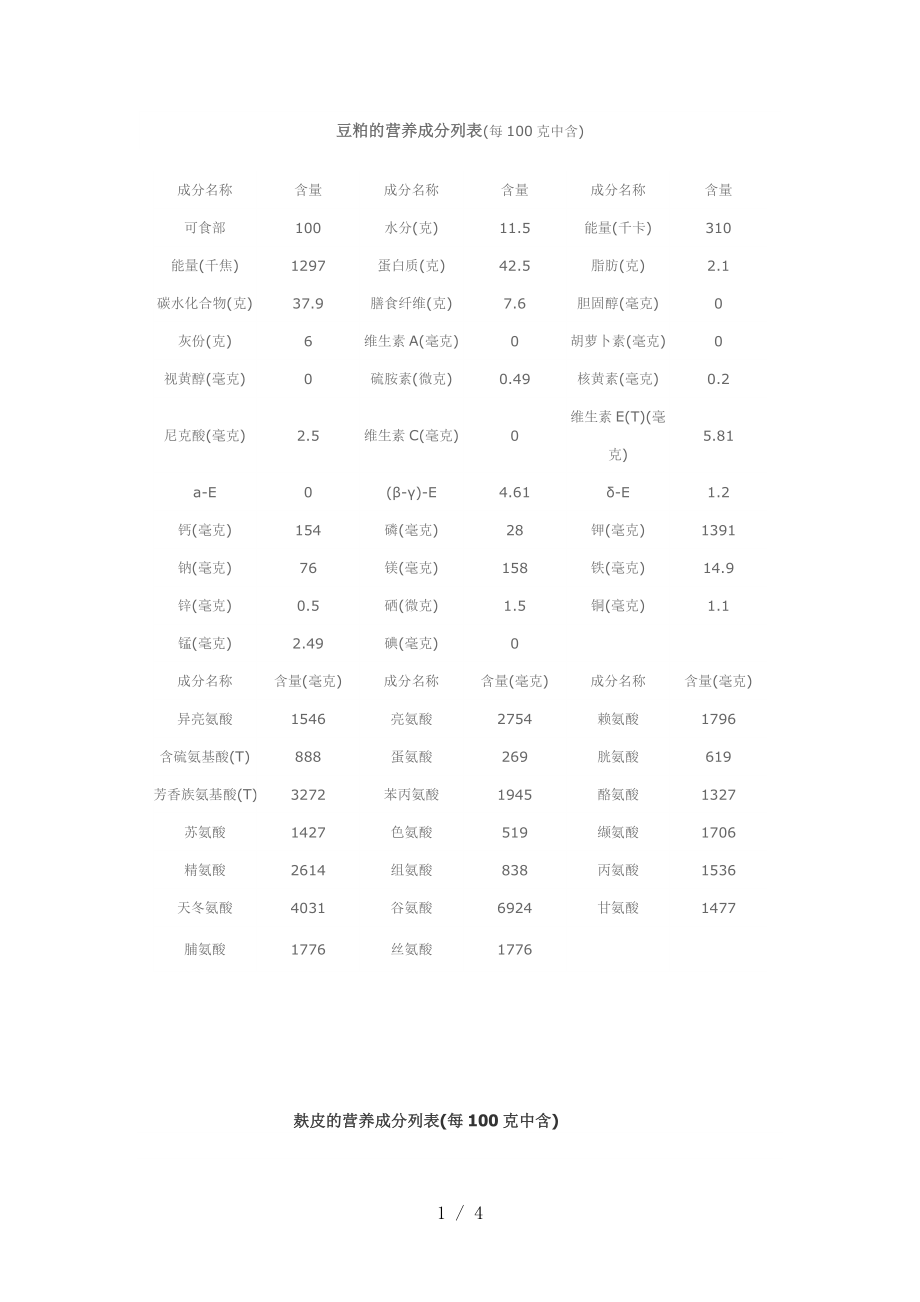 豆粕麸皮玉米的营养成分列表.doc_第1页