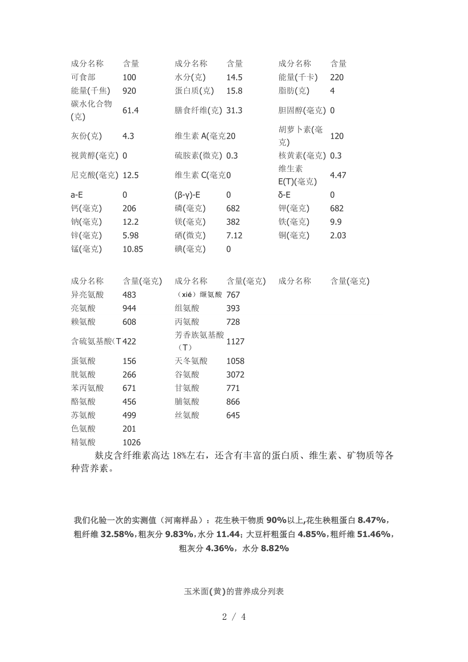 豆粕麸皮玉米的营养成分列表.doc_第2页