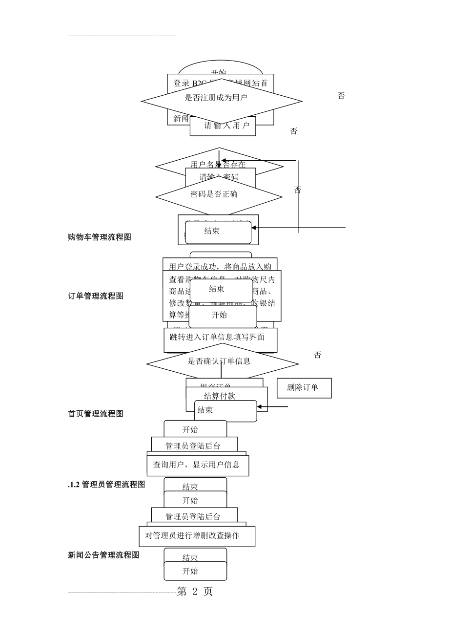 B2C网上商城流程图(3页).doc_第2页