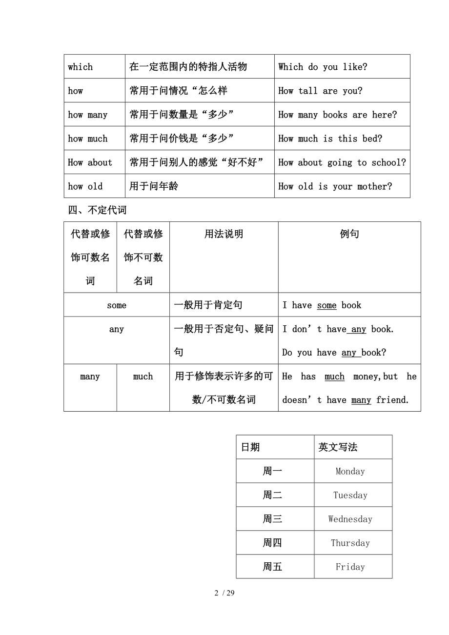 小学六年级英语语法全.doc_第2页