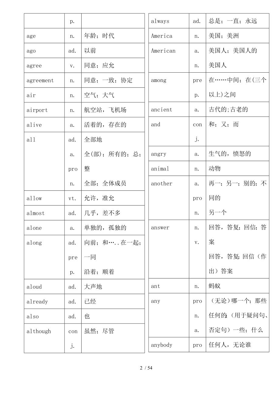 中考必备英语词汇.doc_第2页