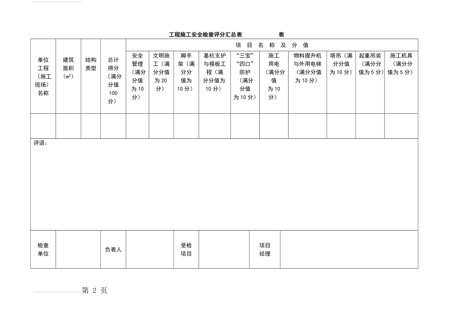 安全文明施工检查表(20页).doc_第2页