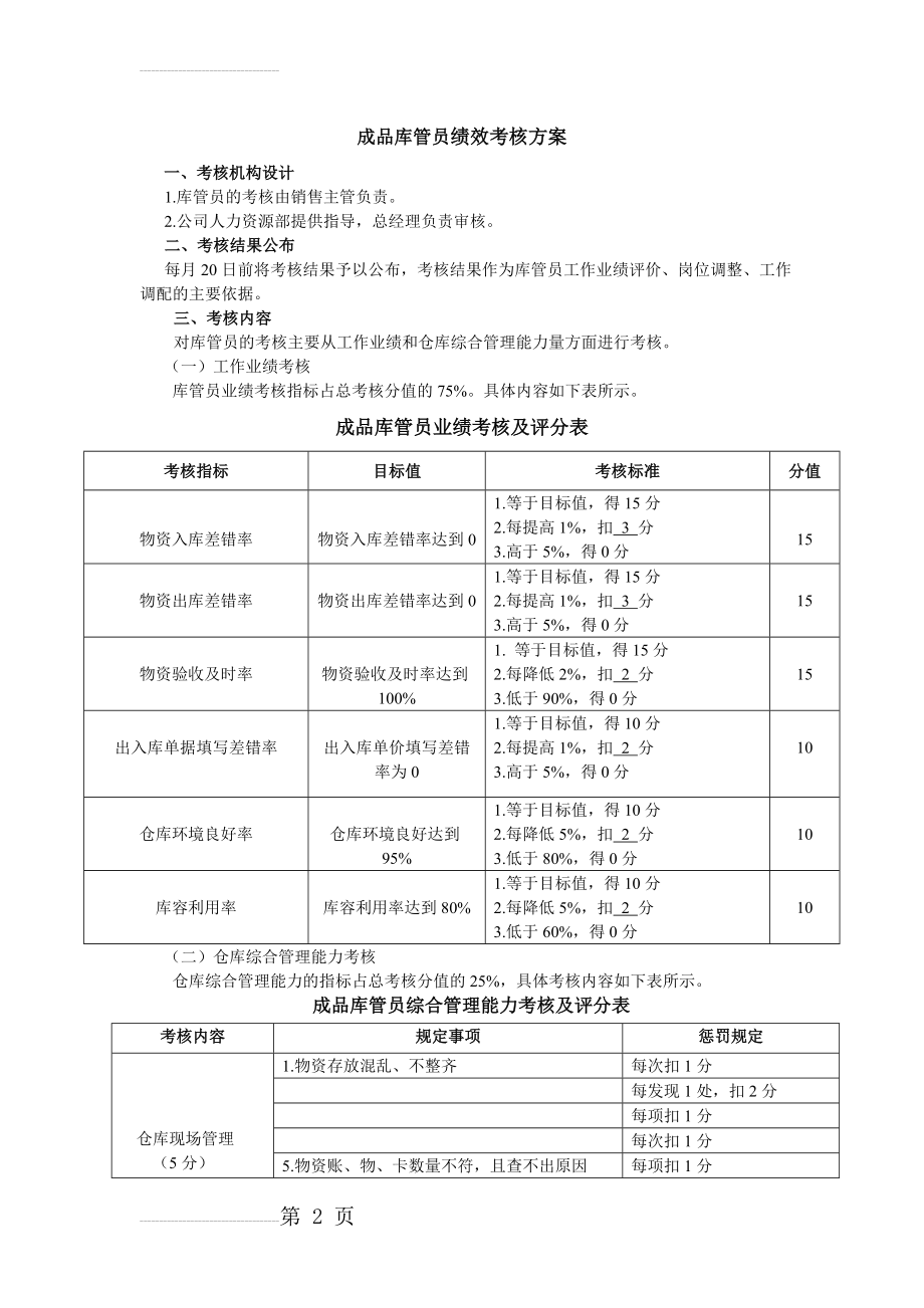 库管专员绩效考核方案(3页).doc_第2页