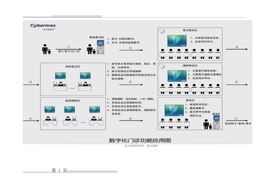 数字化接种门诊(6页).doc_第1页