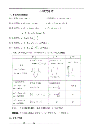 必修五-不等式知识点汇总(4页).doc