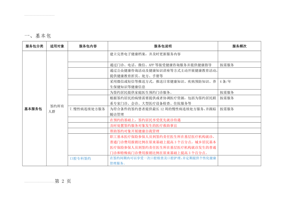 家庭医生签约服务包(9页).doc_第2页