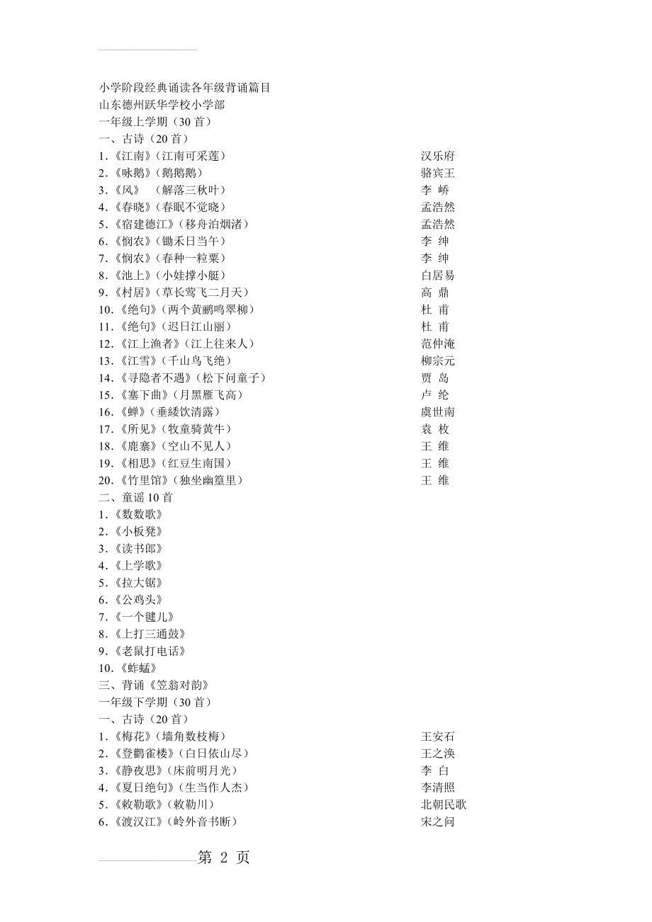 小学阶段经典诵读各年级背诵篇目(9页).doc_第2页