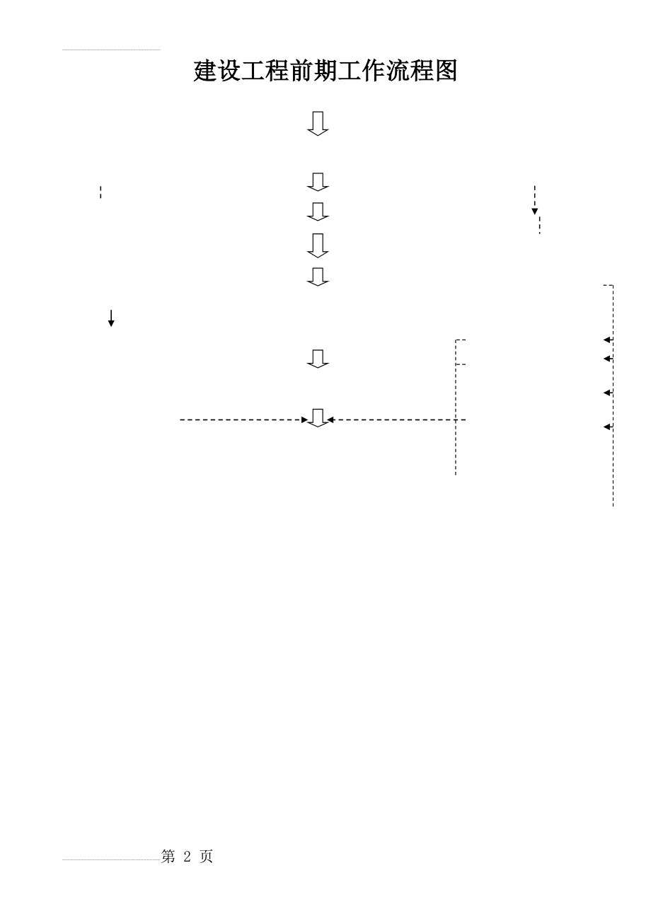 完全版-建设项目前期工作流程图(2页).doc_第2页